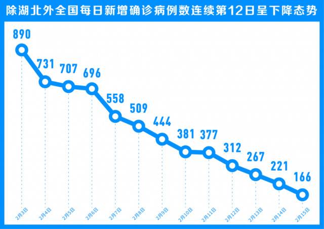 湖北以外12连降：再咬牙、再鼓劲、再加油！