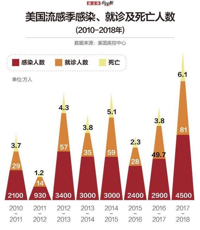 除了新型冠状病毒肺炎，还有这些传染病超级可怕