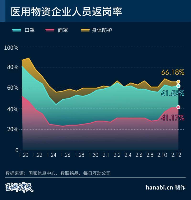 复工一周：中国经济怎么样？看大数据给出的答案