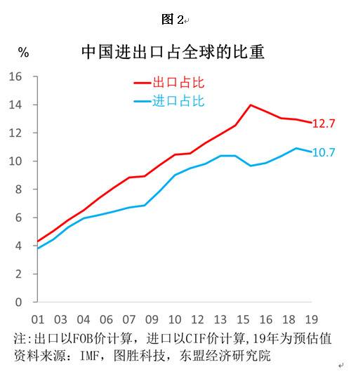 经贸摩擦与新冠疫情 中国外贸与供应链将受何影响