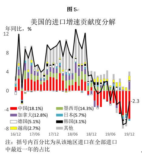 经贸摩擦与新冠疫情 中国外贸与供应链将受何影响