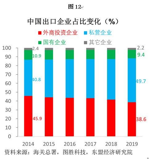 经贸摩擦与新冠疫情 中国外贸与供应链将受何影响