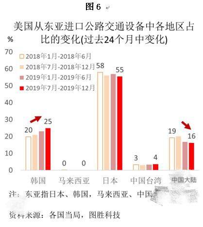 经贸摩擦与新冠疫情 中国外贸与供应链将受何影响