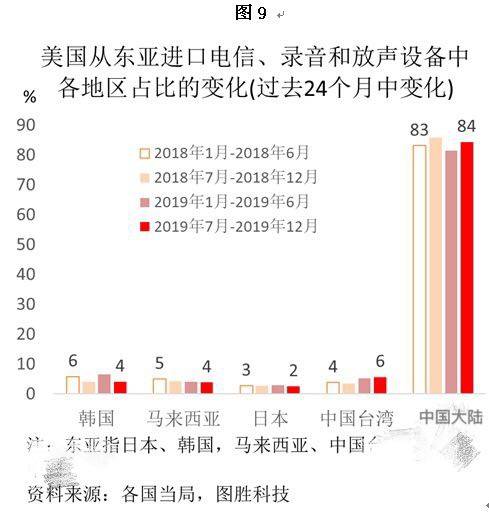 经贸摩擦与新冠疫情 中国外贸与供应链将受何影响