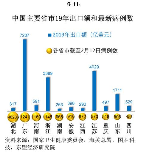 经贸摩擦与新冠疫情 中国外贸与供应链将受何影响