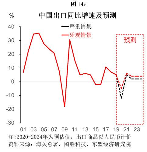 经贸摩擦与新冠疫情 中国外贸与供应链将受何影响