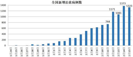 湖北这个邻省 为何全国最早提出防控与复工结合