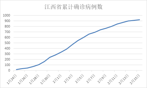 湖北这个邻省 为何全国最早提出防控与复工结合