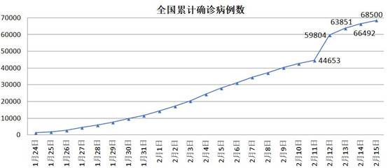 湖北这个邻省 为何全国最早提出防控与复工结合