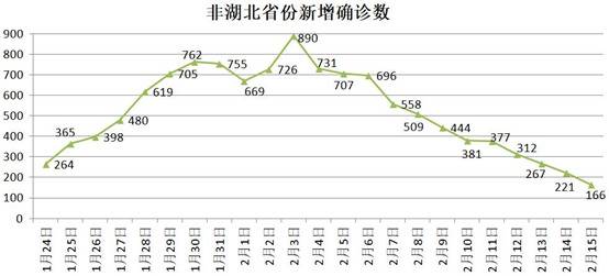 湖北这个邻省 为何全国最早提出防控与复工结合