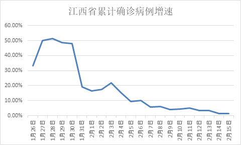 湖北这个邻省 为何全国最早提出防控与复工结合