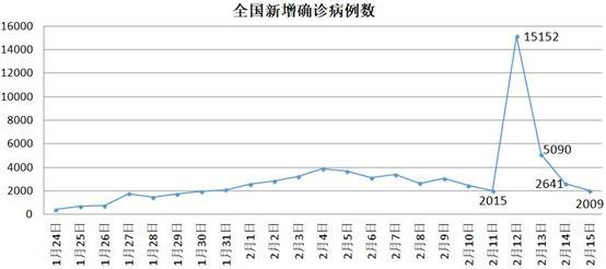 湖北这个邻省 为何全国最早提出防控与复工结合