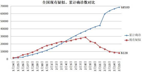 湖北这个邻省 为何全国最早提出防控与复工结合