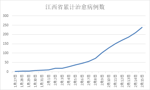 湖北这个邻省 为何全国最早提出防控与复工结合