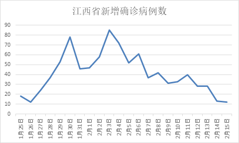 湖北这个邻省 为何全国最早提出防控与复工结合