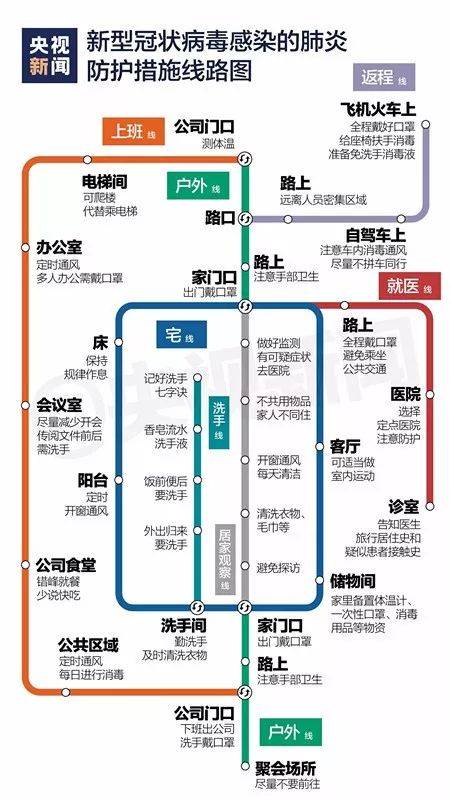 ▲防护措施图来源：央视新闻