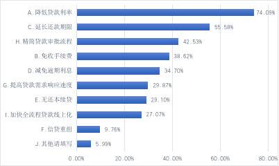 关于疫情下的生存现状，我们与2000家企业聊了聊