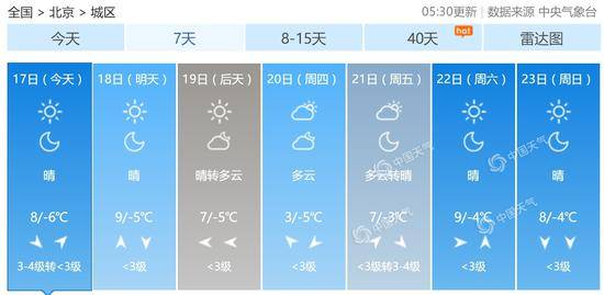 未来七天天气预报。（数据来源：天气管家客户端）