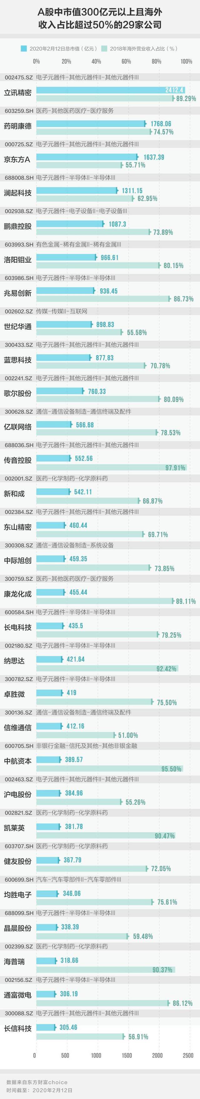 制图：刘阳