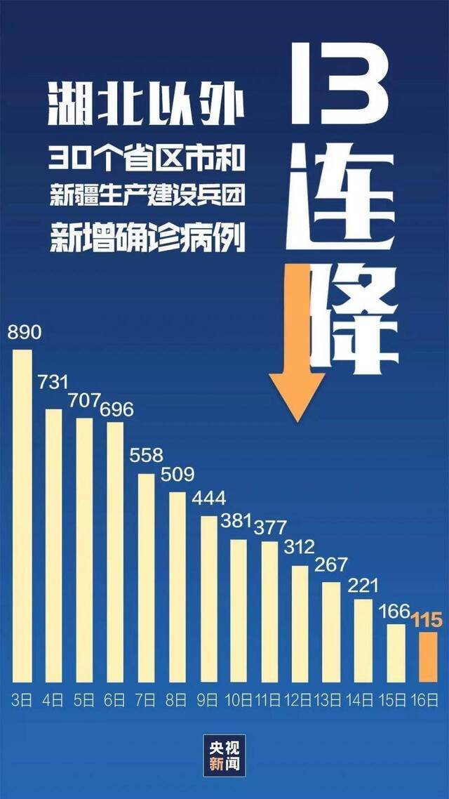 国内新冠疫情两个数据霸屏，国外这些焦点数据也令人振奋