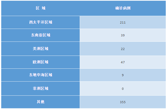 国内新冠疫情两个数据霸屏，国外这些焦点数据也令人振奋