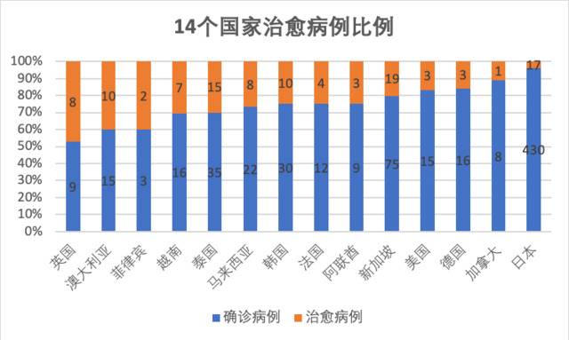 国内新冠疫情两个数据霸屏，国外这些焦点数据也令人振奋