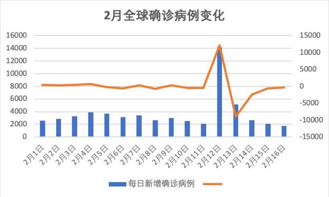 国内新冠疫情两个数据霸屏，国外这些焦点数据也令人振奋