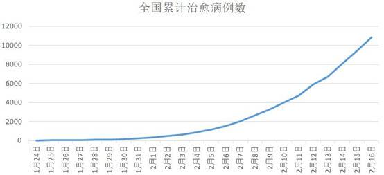 东北又被刷屏了，这一次竟是因为湖北！