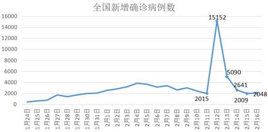 东北又被刷屏了，这一次竟是因为湖北！