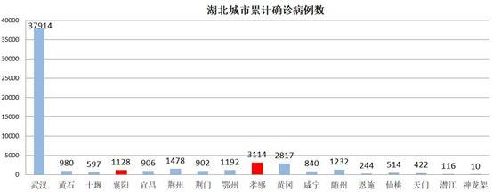 东北又被刷屏了，这一次竟是因为湖北！