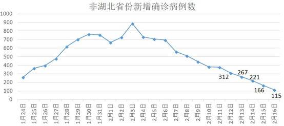 东北又被刷屏了，这一次竟是因为湖北！