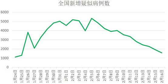 东北又被刷屏了，这一次竟是因为湖北！