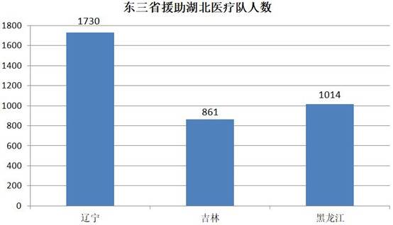 东北又被刷屏了，这一次竟是因为湖北！