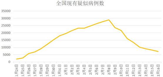 东北又被刷屏了，这一次竟是因为湖北！