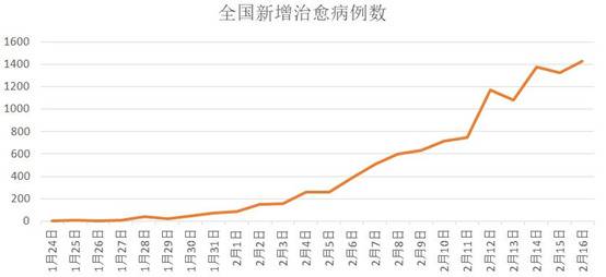 东北又被刷屏了，这一次竟是因为湖北！