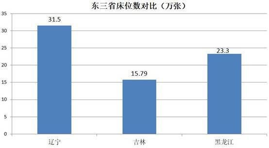 东北又被刷屏了，这一次竟是因为湖北！