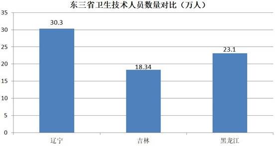 东北又被刷屏了，这一次竟是因为湖北！