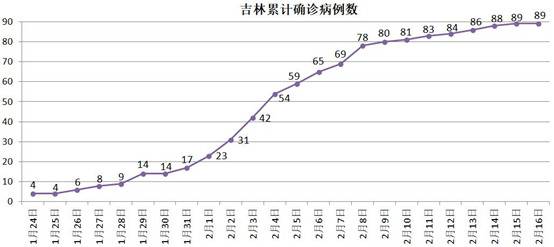 东北又被刷屏了，这一次竟是因为湖北！