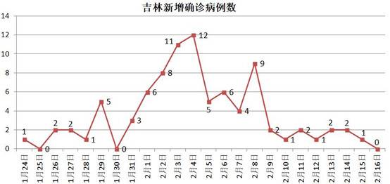 东北又被刷屏了，这一次竟是因为湖北！