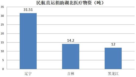 东北又被刷屏了，这一次竟是因为湖北！