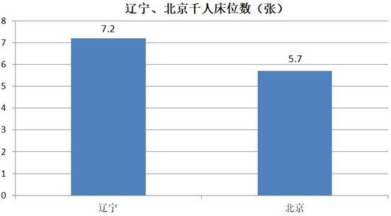 东北又被刷屏了，这一次竟是因为湖北！