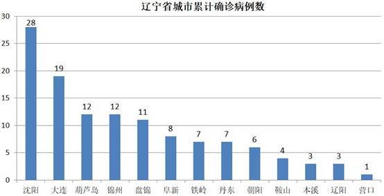 东北又被刷屏了，这一次竟是因为湖北！