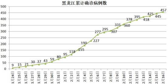 东北又被刷屏了，这一次竟是因为湖北！