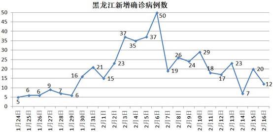 东北又被刷屏了，这一次竟是因为湖北！