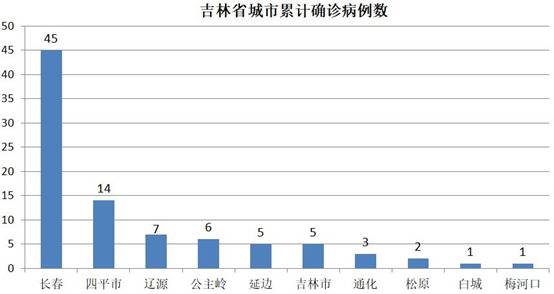 东北又被刷屏了，这一次竟是因为湖北！