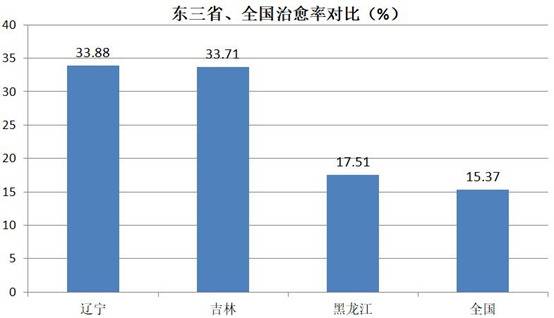 东北又被刷屏了，这一次竟是因为湖北！