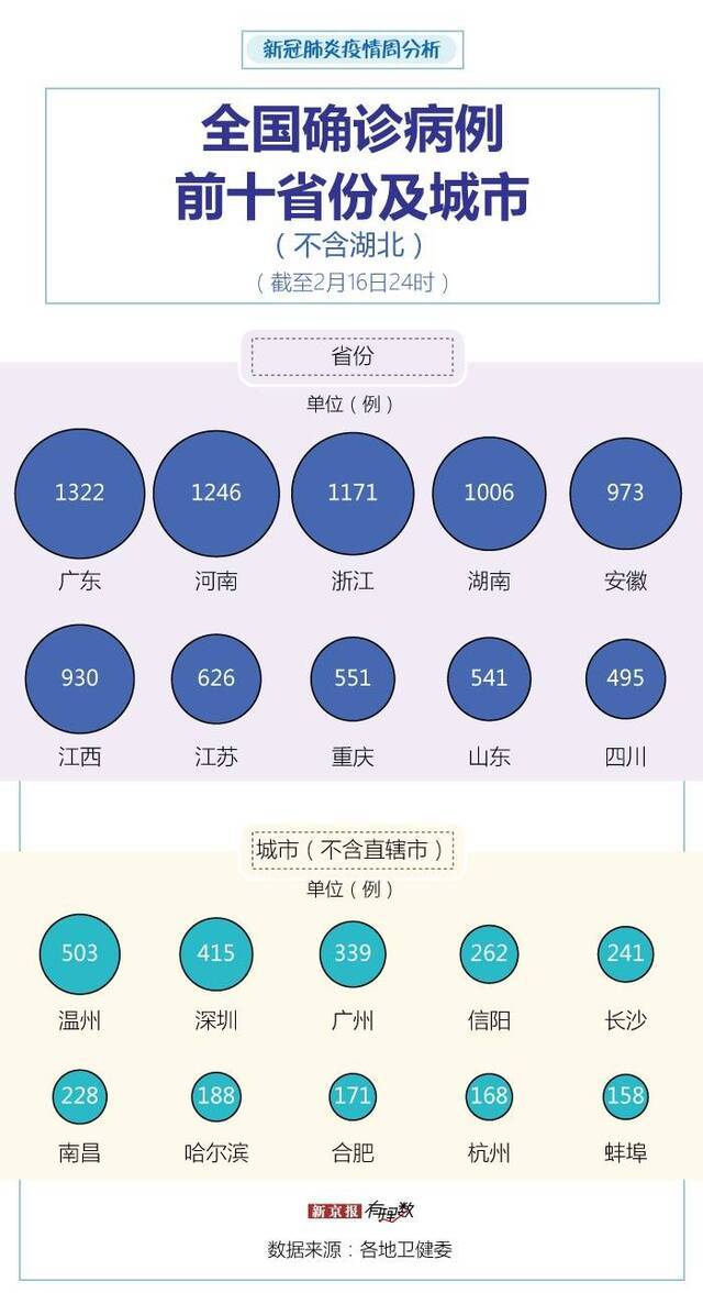 全国现有疑似病例8连降，13地发病率超1/10万