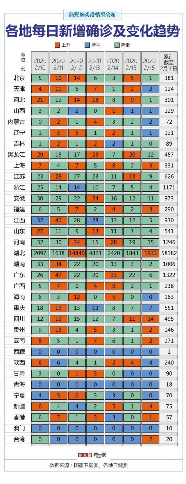 全国现有疑似病例8连降，13地发病率超1/10万