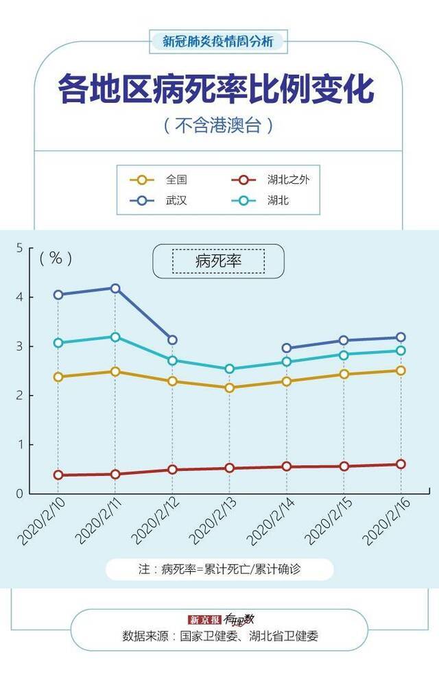 全国现有疑似病例8连降，13地发病率超1/10万