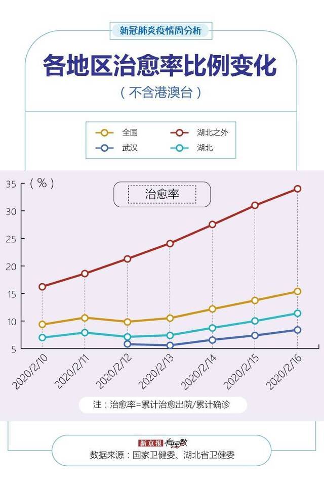 全国现有疑似病例8连降，13地发病率超1/10万